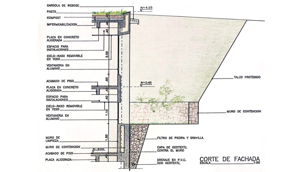 Corte de Fachada