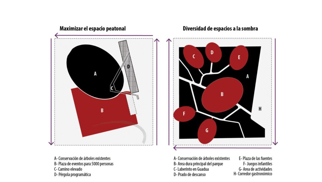 Diagrama Sombras