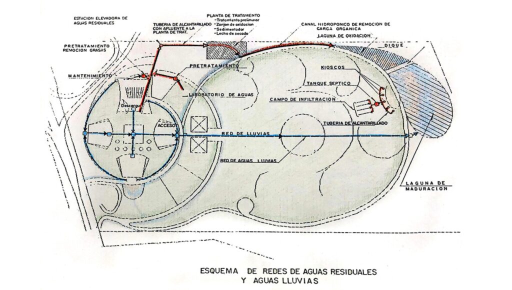 Esquema Redes Agua