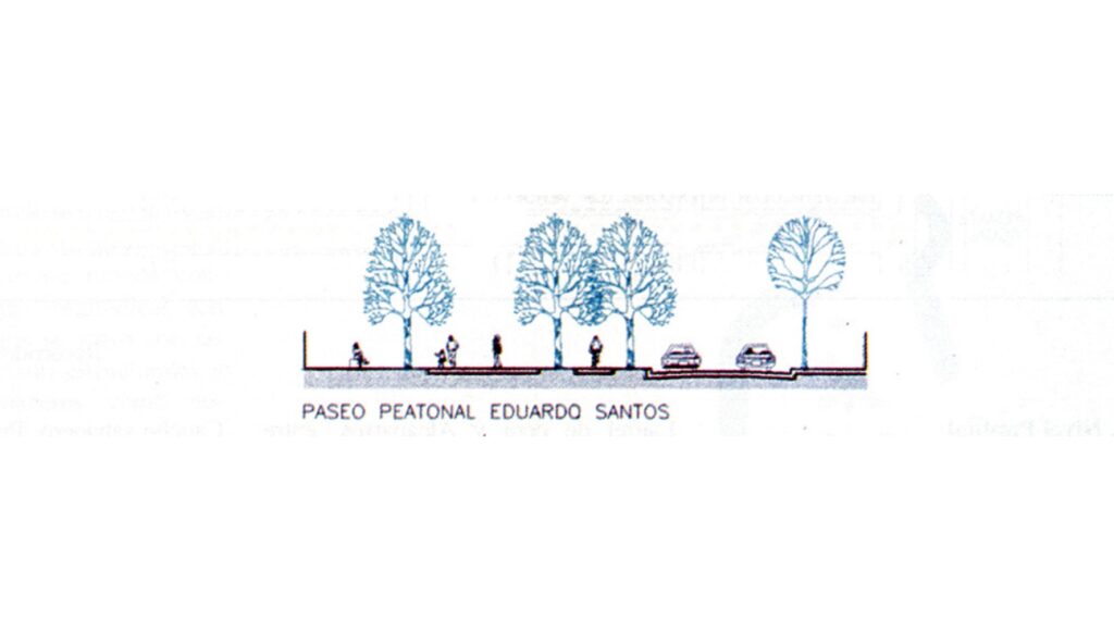 Perfil C